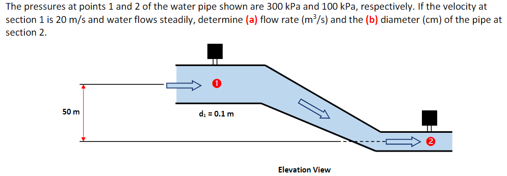The pressures at points 1 and 2 of the water pipe shown are 300 kPa and 100 kPa, respectively. If the velocity at
section 1 is 20 m/s and water flows steadily, determine (a) flow rate (m³/s) and the (b) diameter (cm) of the pipe at
section 2.
50 m
di = 0.1 m
Elevation View
