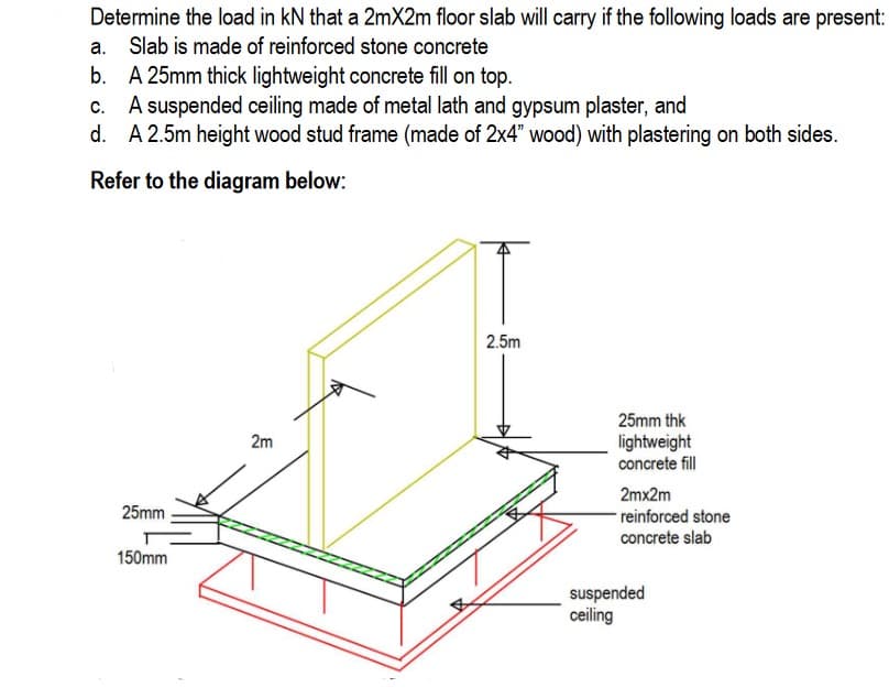 Determine the load in kN that a 2mX2m floor slab will carry if the following loads are present:
Slab is made of reinforced stone concrete
a.
b.
A 25mm thick lightweight concrete fill on top.
c. A suspended ceiling made of metal lath and gypsum plaster, and
d. A 2.5m height wood stud frame (made of 2x4" wood) with plastering on both sides.
Refer to the diagram below:
25mm
150mm
2m
T
2.5m
25mm thk
lightweight
concrete fill
2mx2m
reinforced stone
concrete slab
suspended
ceiling