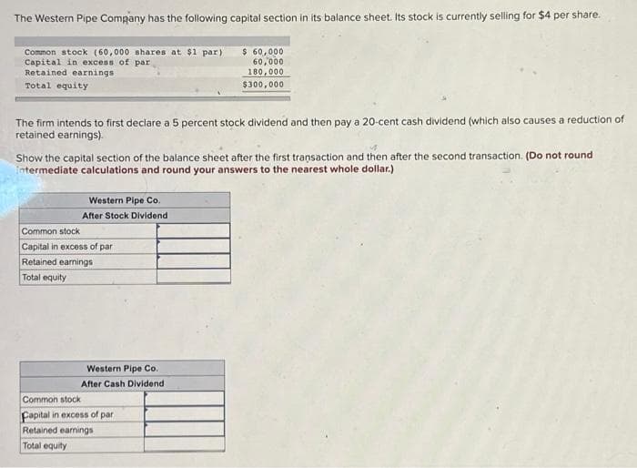 The Western Pipe Company has the following capital section in its balance sheet. Its stock is currently selling for $4 per share.
Common stock (60,000 shares at $1 par)
Capital in excess of par
$ 60,000
60,000
180,000
Retained earnings
Total equity
$300,000
The firm intends to first declare a 5 percent stock dividend and then pay a 20-cent cash dividend (which also causes a reduction of
retained earnings).
Show the capital section of the balance sheet after the first transaction and then after the second transaction. (Do not round
Intermediate calculations and round your answers to the nearest whole dollar.)
Western Pipe Co.
After Stock Dividend
Common stock
Capital in excess of par
Retained earnings
Total equity
Western Pipe Co.
After Cash Dividend
Common stock
Capital in excess of par
Retained earnings
Total equity