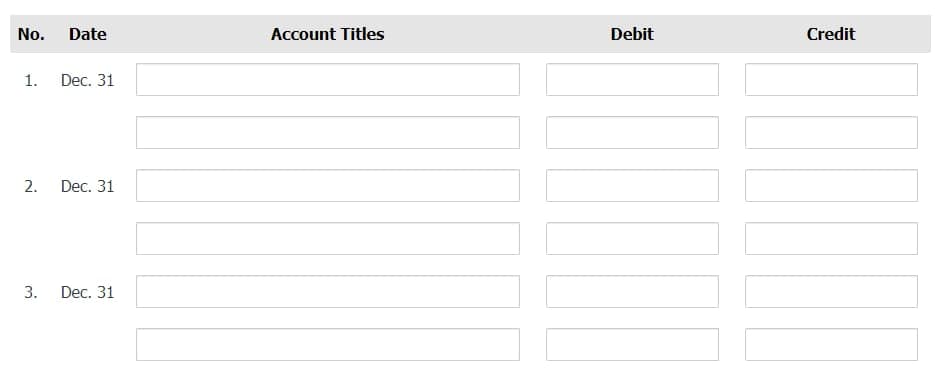 No. Date
1.
2.
Dec. 31
Dec. 31
3. Dec. 31
Account Titles
Debit
Credit