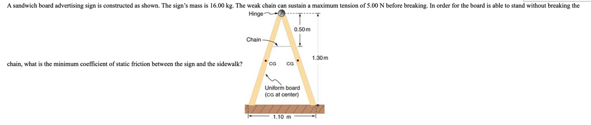 A sandwich board advertising sign is constructed as shown. The sign's mass is 16.00 kg. The weak chain can sustain a maximum tension of 5.00 N before breaking. In order for the board is able to stand without breaking the
Hinge
0.50 m
Chain
1.30 m
chain, what is the minimum coefficient of static friction between the sign and the sidewalk?
CG
CG
Uniform board
(cG at center)
1.10 m

