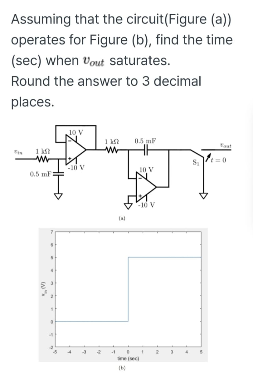 Assuming that the circuit (Figure (a))
operates for Figure (b), find the time
(sec) when Vout saturates.
Round the answer to 3 decimal
places.
10 V
Vin
1 ΚΩ
1 ΚΩ
w
0.5 mF
Vout
www
S₁
t=0
-10 V
10 V
0.5 mF
W"
7
6
5
4
3
2
1
0
-1
(a)
-10 V
2
5
4
-3
-2
-1
0
1
2
3
4
5
time (sec)
(b)