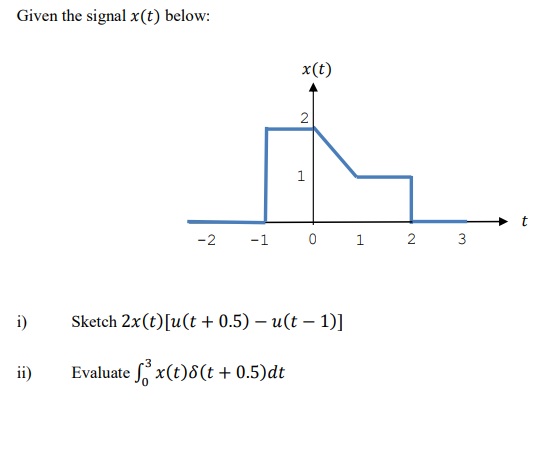 Given the signal x(t) below:
x(t)
2
1
-2
-1 0 1 2
3
i)
Sketch 2x(t)[u(t + 0.5) – u(t – 1)]
ii)
Evaluate x(t)8(t+ 0.5)dt
