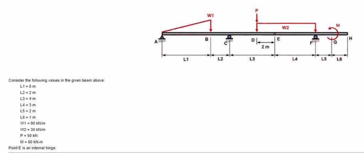 Consider the following values in the given beam above:
L1=6m
L2 = 2 m
L3 = 4 m
L4=3m
L5=2 m
L6=1m
W1 = 90 kN/m
W2 = 30 kN/m
P = 50 kN
M = 60 kN-m
Point E is an internal hinge
W1
B
L2
L3
2 m
E
W2
L5
L6
H