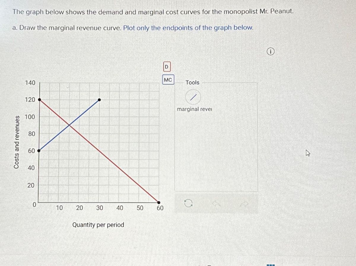 The graph below shows the demand and marginal cost curves for the monopolist Mr. Peanut.
a. Draw the marginal revenue curve. Plot only the endpoints of the graph below.
Costs and revenues
140
120
100
80
60
40
20
0
10
20
30
40
Quantity per period
50
60
D
MC
Tools
marginal revel
O
M