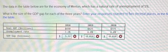 The data in the table below are for the economy of Merton, which has a natural rate of unemployment of 5%.
What is the size of the GDP gap for each of the three years? Enter your responses rounded to two decimal places, in the fir
the table.
Real GOP ($billions)
Unemployment rate
GDP Gap (billions)
$
2018
$650
7.5%
5.32
2019
$625
6.8%
$-0.018
2020
$775
6.0%
$-0.010