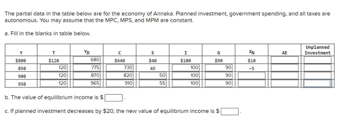 The partial data in the table below are for the economy of Arinaka. Planned investment, government spending, and all taxes are
autonomous. You may assume that the MPC, MPS, and MPM are constant.
a. Fill in the blanks in table below.
Y
$800
850
900
950
T
$120
120
120
120
YD
680
775
870
965
C
$640
730
820
910
S
$40
45
50
55
I
$100
100
100
100
G
$90
b. The value of equilibrium income is $
c. If planned investment decreases by $20, the new value of equilibrium income is $
90
90
90
XN
$10
-5
AE
Unplanned
Investment
