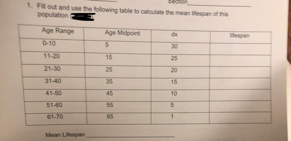 1. Fill out and use the following table to calculate the mean lifespan of this
population
Age Range
0-10
11-20
21-30
31-40
41-50
51-60
61-70
Mean Lifespan
Age Midpoint
5
15
25
35
45
55
Section
65
dx
30
25
20
15
10
5
1
lifespan