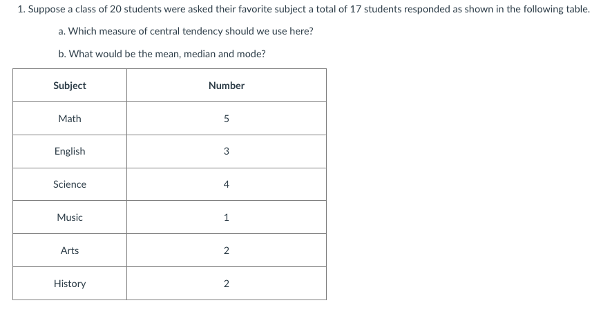 1. Suppose a class of 20 students were asked their favorite subject a total of 17 students responded as shown in the following table.
a. Which measure of central tendency should we use here?
b. What would be the mean, median and mode?
Subject
Math
English
Science
Music
Arts
History
Number
5
3
4
1
2
2