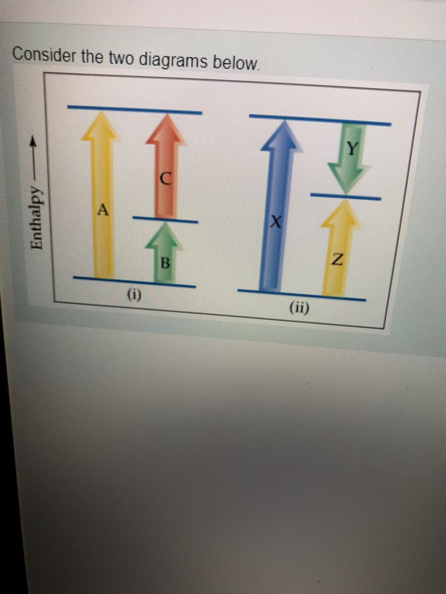 Consider the two diagrams below.
Y
(i)
(ii)
Enthalpy
