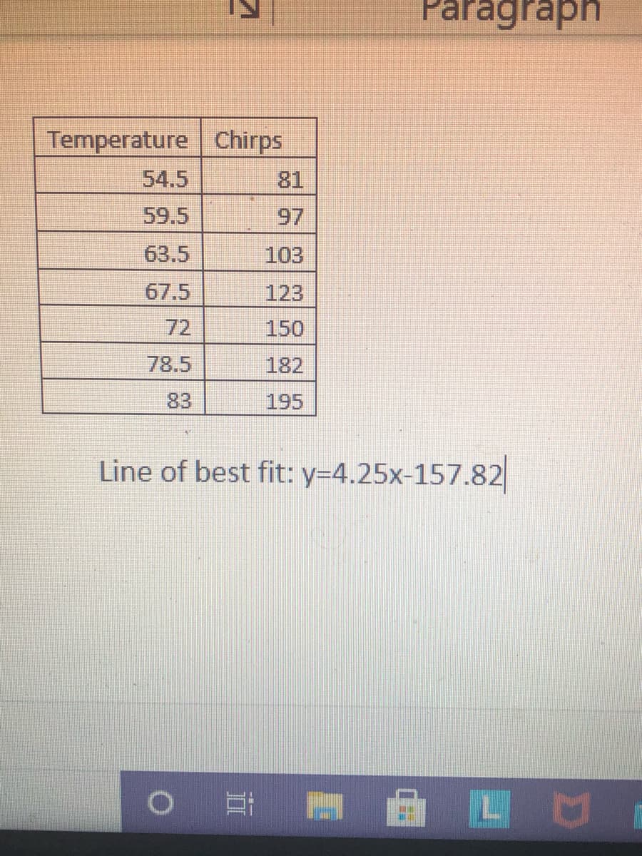 Paragraph
Temperature Chirps
54.5
81
59.5
97
63.5
103
67.5
123
72
150
78.5
182
83
195
Line of best fit: y=4.25x-157.82
