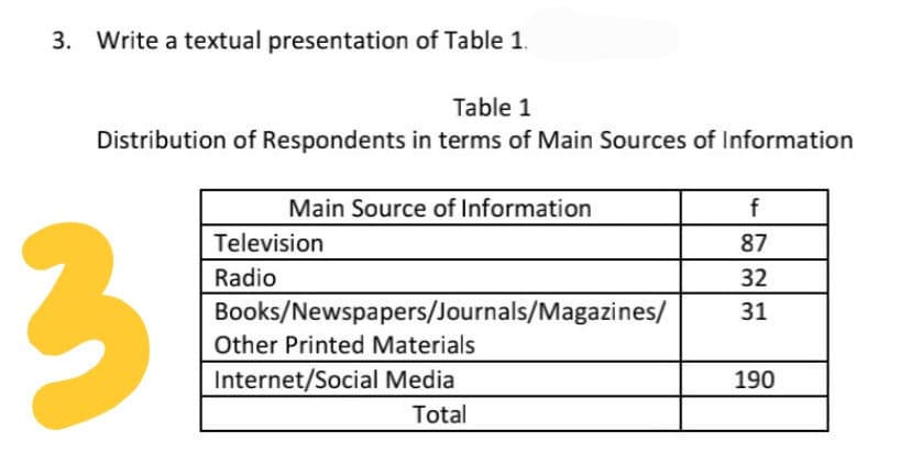 3. Write a textual presentation of Table 1.
Table 1
Distribution of Respondents in terms of Main Sources of Information
Main Source of Information
f
3.
Television
87
Radio
32
Books/Newspapers/Journals/Magazines/
31
Other Printed Materials
Internet/Social Media
190
Total
