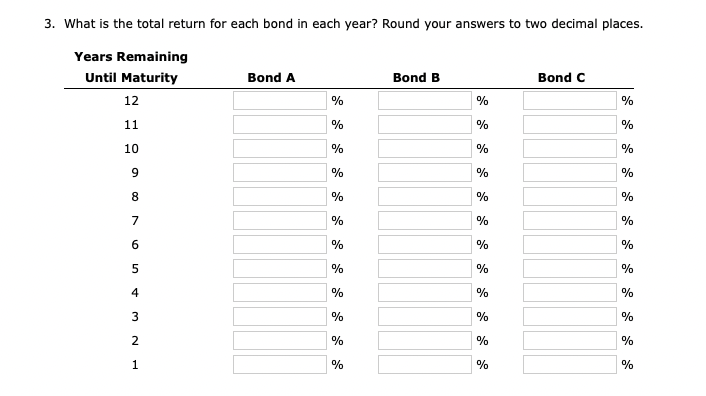 3. What is the total return for each bond in each year? Round your answers to two decimal places.
Years Remaining
Until Maturity
12
11
10
9
8
7
6
5
4
3
2
1
сл
Bond A
%
%
%
%
%
%
%
%
%
%
%
%
Bond B
%
%
%
%
%
%
%
%
%
%
%
%
Bond C
%
%
%
%
%
%
%
%
%
%
%
%