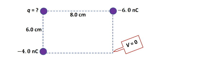 q=?
6.0 cm
-4.0 nC
8.0 cm
-6.0 nC
V = 0