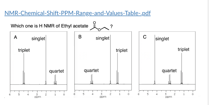 NMR-Chemical-Shift-PPM-Range-and-Values-Table-.pdf
Which one is H NMR of Ethyl acetate
A
singlet
triplet
ion?
B
singlet
triplet
quartet
quartet
6
5
4
3
2
1
6
10
ppm
5
4
3
2
1
0
6
ppm
C
singlet
quartet
triplet
10
5
4
3
2
1
ppm
