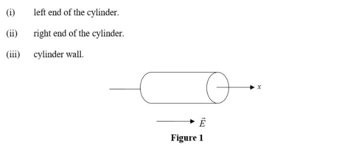 (i)
left end of the cylinder.
(ii)
right end of the cylinder.
(iii) cylinder wall.
Figure 1
