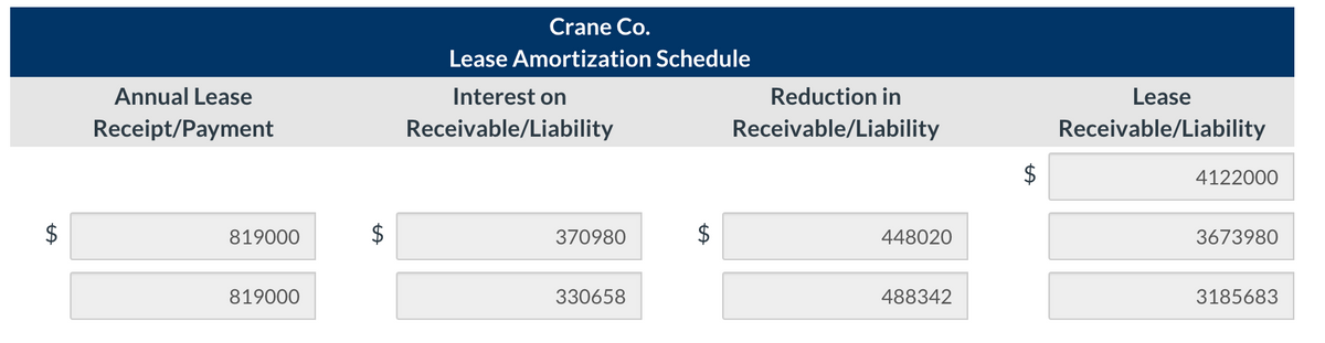 Crane Co.
Lease Amortization Schedule
Annual Lease
Interest on
Reduction in
Lease
Receipt/Payment
Receivable/Liability
Receivable/Liability
Receivable/Liability
4122000
819000
$
370980
$
448020
3673980
819000
330658
488342
3185683
%24
%24
