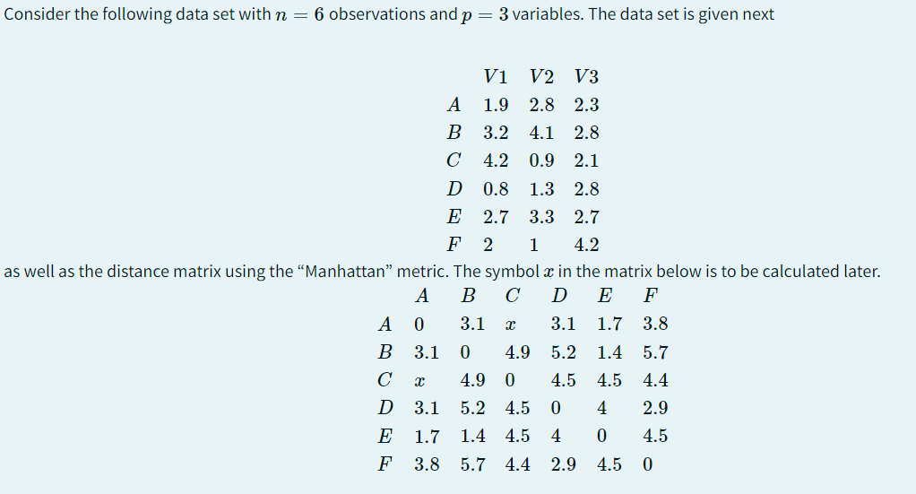 Consider the following data set with n = 6 observations and p = 3 variables. The data set is given next
V1
V2 V3
1.9
2.8 2.3
3.2 4.1 2.8
4.2 0.9 2.1
0.8 1.3 2.8
2.7 3.3 2.7
4.2
as well as the distance matrix using the "Manhattan" metric. The symbole in the matrix below is to be calculated later.
A B
с D E F
A
0
3.1
X 3.1 1.7 3.8
B 3.1
0
4.9 5.2 1.4 5.7
C
4.9 0 4.5 4.5 4.4
x
3.1 5.2 4.5
D
0 4 2.9
E
1.7
1.4 4.5
4
0 4.5
F 3.8 5.7 4.4 2.9 4.5
0
ܐ ܗ
A
B
с
D
E
F 2 1