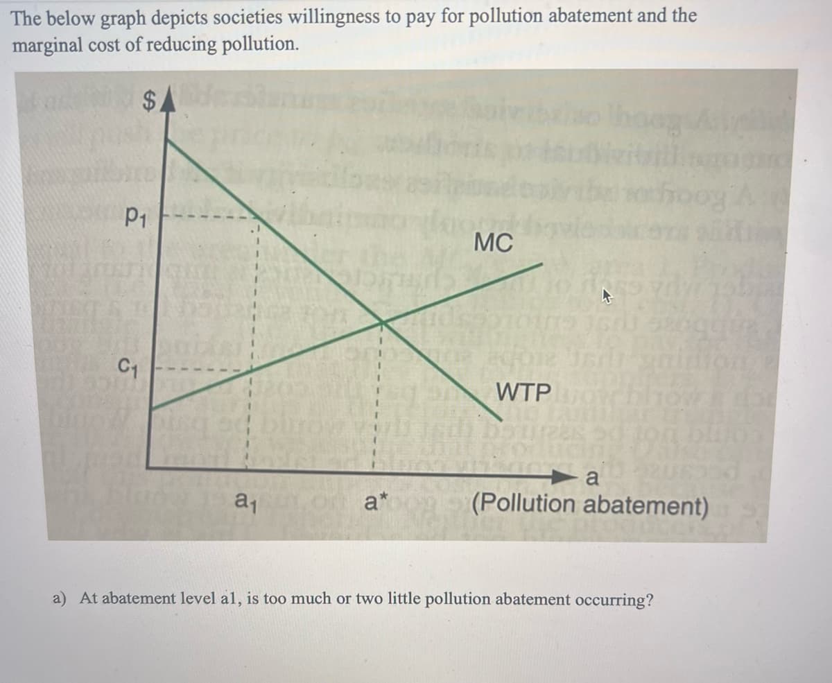 The below graph depicts societies willingness to pay for pollution abatement and the
marginal cost of reducing pollution.
$A
P₁
C₁1
a₁ or a*
1974
MC
17
4²
179 1680 20000
WTP
Thoog
sritenidion
a
(Pollution abatement)
a) At abatement level al, is too much or two little pollution abatement occurring?