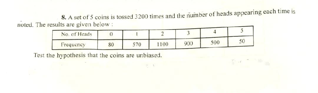 8. A set of 5 coins is tossed 3200 times and the number of heads appearing each time įs
noted. The results are given below :
4
5
No. of Heads
2
900
500
50
Frequency
80
570
1100
Test the hypothesis that the coins are unbiased.
