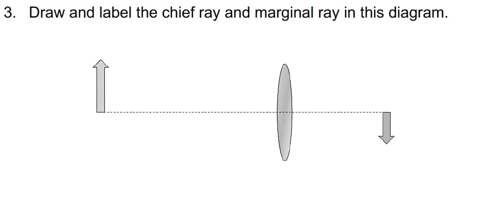 3. Draw and label the chief ray and marginal ray in this diagram.
1