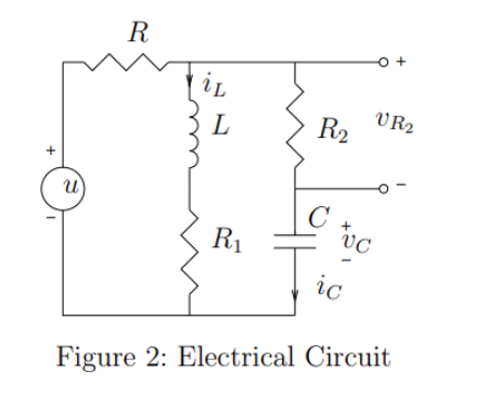 +
u
R
iL
L
R₁
R₂
C
vc
ic
-O +
UR2
Figure 2: Electrical Circuit