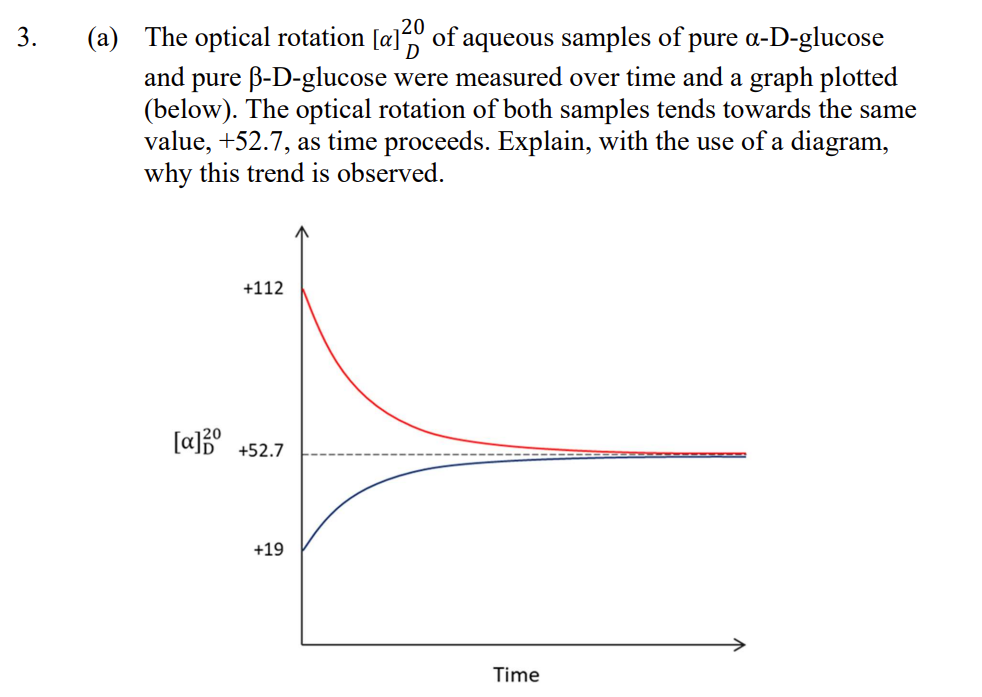 3.
(a) The optical rotation [a]20 of aqueous samples of pure a-D-glucose
and 1 pure ß-D-glucose were measured over time and a graph plotted
(below). The optical rotation of both samples tends towards the same
value, +52.7, as time proceeds. Explain, with the use of a diagram,
why this trend is observed.
+112
[a] +52.7
+19
Time