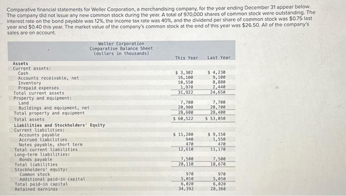 Comparative financial statements for Weller Corporation, a merchandising company, for the year ending December 31 appear below.
The company did not issue any new common stock during the year. A total of 970,000 shares of common stock were outstanding. The
interest rate on the bond payable was 12%, the income tax rate was 40 %, and the dividend per share of common stock was $0.75 last
year and $0.40 this year. The market value of the company's common stock at the end of this year was $26.50. All of the company's
sales are on account.
Assets
Current assets:
Cash
Accounts receivable, net
Inventory
Prepaid expenses
Total current assets
Property and equipment:
Land
Buildings and equipment, net
Total property and equipment
Total assets
Liabilities and Stockholders' Equity
Current liabilities:
Accounts payable
Accrued liabilities
Weller Corporation
Comparative Balance Sheet
(dollars in thousands)
Notes payable, short term
Total current liabilities
Long-term liabilities:
Bonds payable
Total liabilities
Stockholders' equity:
Common stock
Additional paid-in capital.
Total paid-in capital.
Retained earnings
This Year
$ 3,302
16,100
10,550
1,970
31,922
7,700
20,900
28,600
$ 60,522
$ 11,200
940
470
12,610
7,500
20,110
978
5,050
6,020
34,392
Last Year
$ 4,230
9,100
8,880
2,440
24,650
7,700
20,700
28,400
$ 53,050
$ 9,150
1,550
470
11,170
7,500
18,670
978
5,050
6,020
28,360
