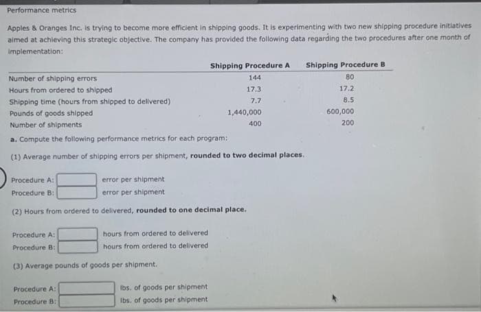 Performance metrics
Apples & Oranges Inc. is trying to become more efficient in shipping goods. It is experimenting with two new shipping procedure initiatives
aimed at achieving this strategic objective. The company has provided the following data regarding the two procedures after one month of
implementation:
Number of shipping errors
Hours from ordered to shipped
Shipping time (hours from shipped to delivered)
Pounds of goods shipped
Number of shipments
a. Compute the following performance metrics for each program:
(1) Average number of shipping errors per shipment, rounded to two decimal places.
Procedure A:
Procedure B:
Procedure A:
error per shipment
Procedure B:
error per shipment
(2) Hours from ordered to delivered, rounded to one decimal place.
hours from ordered to delivered
hours from ordered to delivered
(3) Average pounds of goods per shipment.
Procedure A:
Procedure B:
Shipping Procedure A Shipping Procedure B
144
80
17.3
17.2
7.7
8.5
lbs. of goods per shipment
lbs. of goods per shipment
1,440,000
400
600,000
200