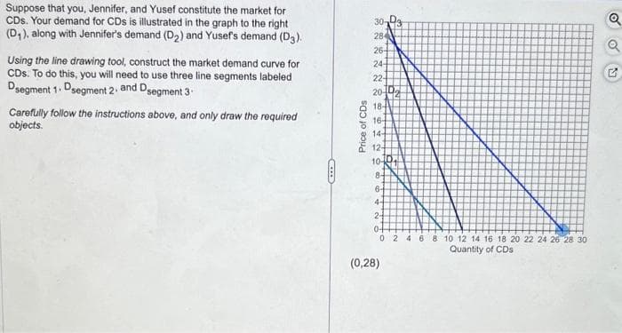 Suppose that you, Jennifer, and Yusef constitute the market for
CDs. Your demand for CDs is illustrated in the graph to the right
(D₁), along with Jennifer's demand (D₂) and Yusef's demand (D3).
Using the line drawing tool, construct the market demand curve for
CDs. To do this, you will need to use three line segments labeled
Dsegment 1 Dsegment 2, and Dsegment 3.
Carefully follow the instructions above, and only draw the required
objects.
COLLE
Price of CDs
307
284
26-
24-
22-
20-0₂
184
16-
14-
12-
10-
84
64
44
NA
2-
0-
0 2 4 6 8 10 12 14 16 18 20 22 24 26 28 30
Quantity of CDs
(0,28)
Q
OU
