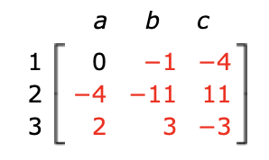 a
b c
1
-1 -4
2
-4
-11 11
3
3 -3
