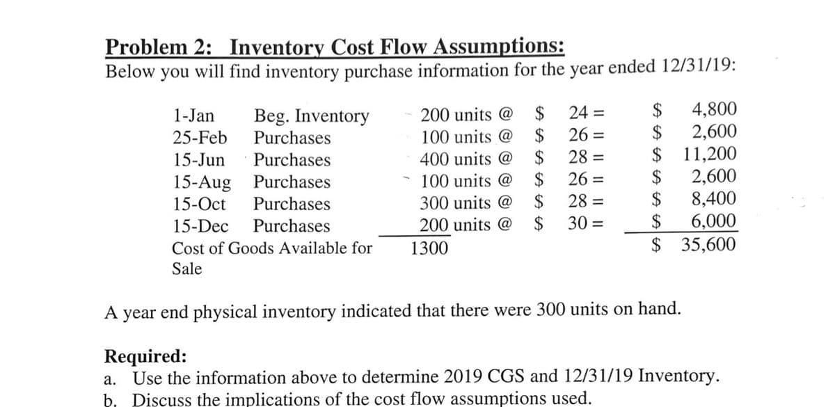 Problem 2: Inventory Cost Flow Assumptions:
Below you will find inventory purchase information for the year ended 12/31/19:
4,800
2,600
11,200
2,600
1-Jan
200 units @
24 =
Beg. Inventory
Purchases
26 =
$
28 =
25-Feb
100 units @
400 units @
2$
15-Jun
Purchases
15-Aug Purchases
15-Oct
2$
2$
100 units @
26 =
8,400
2$
Purchases
300 units @
2$
28 =
15-Dec
Purchases
200 units @
$
30 =
6,000
Cost of Goods Available for
1300
$ 35,600
Sale
A year end physical inventory indicated that there were 300 units on hand.
Required:
a. Use the information above to determine 2019 CGS and 12/31/19 Inventory.
b. Discuss the implications of the cost flow assumptions used.
