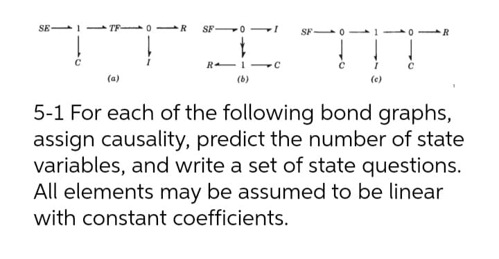 SE
TF-
R
SF
SF
0-R
R-1-C
(a)
(b)
(c)
5-1 For each of the following bond graphs,
assign causality, predict the number of state
variables, and write a set of state questions.
All elements may be assumed to be linear
with constant coefficients.
