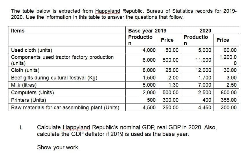 The table below is extracted from Happyland Republic, Bureau of Statistics records for 2019-
2020. Use the information in this table to answer the questions that follow.
Base year 2019
Productio
Items
2020
Productio
Price
Price
n
n
Used cloth (units)
4,000
50.00
5,000
60.00
Components used tractor factory production
(units)
Cloth (units)
1,200.0
8,000 500.00
11,000
8,000
25.00
12,000
30.00
Beef gifts during cultural festival (Kg)
Milk (litres)
Computers (Units)
Printers (Units)
Raw materials for car assembling plant (Units)
1,500
2.00
1,700
3.00
5,000
2,000 500.00
500 300.00
4,500 250.00
1.30
7,000
2.50
2,500
600.00
400
355.00
4,450
300.00
i.
Calculate Happyland Republic's nominal GDP, real GDP in 2020. Also,
calculate the GDP deflator if 2019 is used as the base year.
Show your work.
