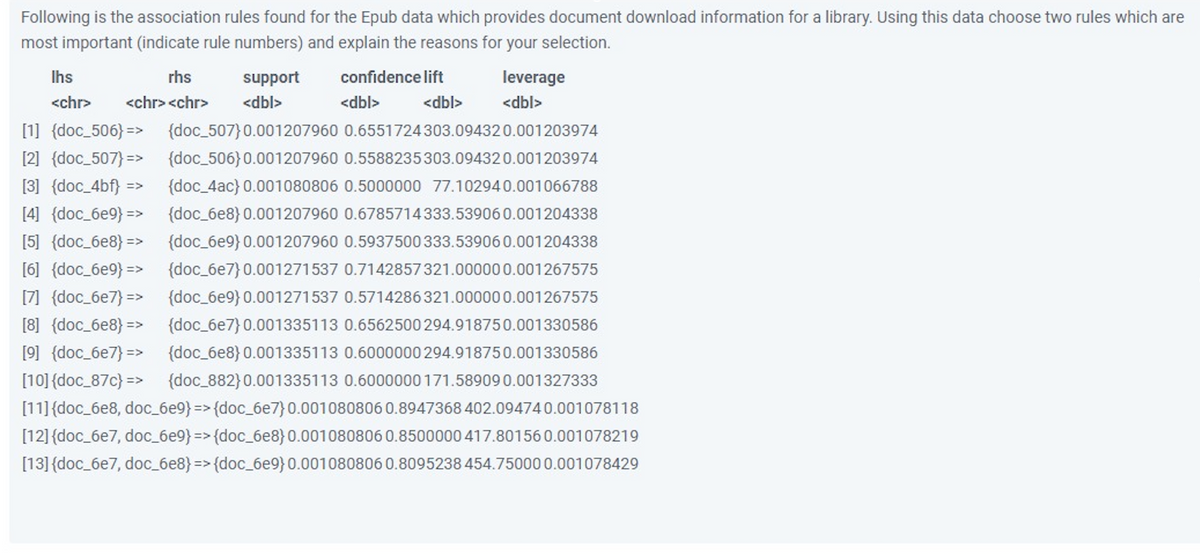 Following is the association rules found for the Epub data which provides document download information for a library. Using this data choose two rules which are
most important (indicate rule numbers) and explain the reasons for your selection.
confidence lift
<dbl>
Ihs
rhs
support
<chr> <chr> <chr> <dbl>
<dbl>
leverage
<dbl>
[1] {doc_506} => (doc_507) 0.001207960 0.6551724303.094320.001203974
[2] {doc_507}=> (doc_506) 0.001207960 0.5588235303.09432 0.001203974
[3] (doc_4bf} => (doc_4ac) 0.001080806 0.5000000 77.102940.001066788
[4] {doc_6e9} => (doc_6e8) 0.001207960 0.6785714333.53906 0.001204338
[5] {doc_6e8} => (doc_6e9} 0.001207960 0.5937500 333.53906 0.001204338
[6] {doc_6e9} => (doc_6e7) 0.001271537 0.7142857 321.00000 0.001267575
[7] {doc_6e7}=> (doc_6e9} 0.001271537 0.5714286321.000000.001267575
[8] {doc_6e8} => (doc_6e7) 0.001335113 0.6562500 294.918750.001330586
[9] {doc_6e7}=> (doc_6e8) 0.001335113 0.6000000 294.91875 0.001330586
[10] {doc_87c} => (doc_882) 0.001335113 0.6000000 171.58909 0.001327333
[11] {doc_6e8, doc_6e9}=> {doc_6e7} 0.001080806 0.8947368 402.094740.001078118
[12] {doc_6e7, doc_6e9}=> {doc_6e8) 0.001080806 0.8500000 417.80156 0.001078219
[13] {doc_6e7, doc_6e8}=> {doc_6e9} 0.001080806 0.8095238 454.75000 0.001078429