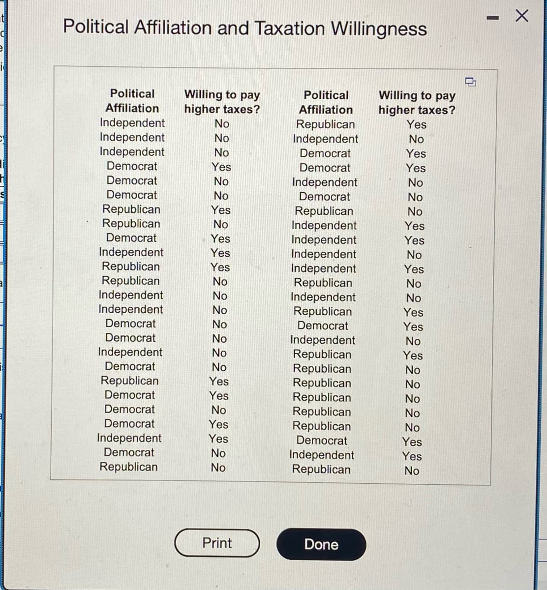 Political Affiliation and Taxation Willingness
Political Willing to pay
Affiliation higher taxes?
Independent
Independent
Independent
Democrat
Democrat
Democrat
Republican
Republican
Democrat
Independent
Republican
Republican
Independent
Independent
Democrat
Democrat
Independent
Democrat
Republican
Democrat
Democrat
Democrat
Independent
Democrat
Republican
No
No
No
Yes
No
No
Yes
No
Yes
Yes
Yes
No
No
No
No
No
No
No
Yes
Yes
No
Yes
Yes
No
No
Print
Political
Affiliation
Republican
Independent
Democrat
Democrat
Independent
Democrat
Republican
Independent
Independent
Independent
Independent
Republican
Independent
Republican
Democrat
Independent
Republican
Republican
Republican
Republican
Republican
Republican
Democrat
Independent
Republican
Done
Willing to pay
higher taxes?
Yes
No
Yes
Yes
No
No
No
Yes
Yes
No
Yes
No
No
Yes
Yes
No
Yes
No
No
No
No
No
Yes
Yes
No
0
-