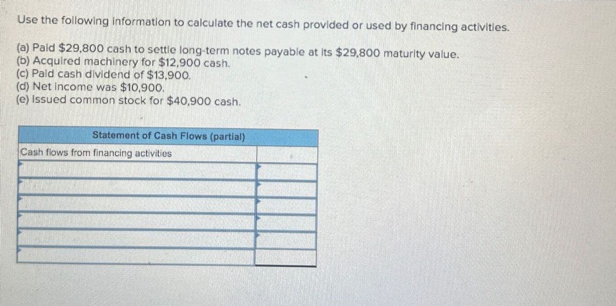 Use the following information to calculate the net cash provided or used by financing activities.
(a) Paid $29,800 cash to settle long-term notes payable at its $29,800 maturity value.
(b) Acquired machinery for $12,900 cash.
(c) Paid cash dividend of $13,900.
(d) Net Income was $10,900.
(e) Issued common stock for $40,900 cash.
Statement of Cash Flows (partial)
Cash flows from financing activities