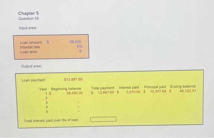 Chapter 5
Question 55
Input area:
Loan amount
Interest rate
Loan term
Output area:
Loan payment
58,500
$13,887.69
Year Beginning balance
1 $
58,500.00
2
3
4
5
6%
5
Total interest paid over life of loan
Total payment Interest paid Principal paid Ending balance
48,122.31
3,510.00 $10,377.69 $
$ 13,887.69 $