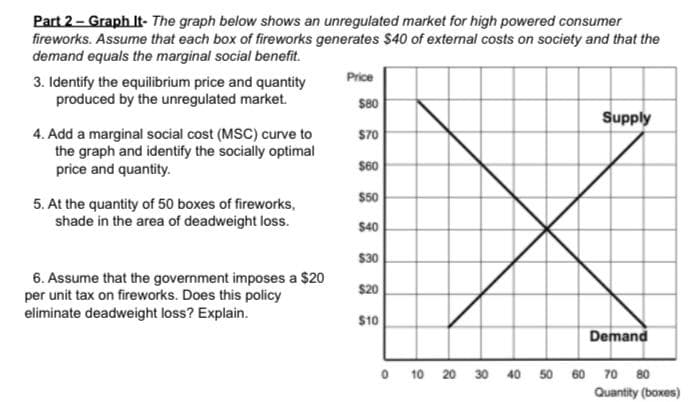 Part 2- Graph It- The graph below shows an unregulated market for high powered consumer
fireworks. Assume that each box of fireworks generates $40 of external costs on society and that the
demand equals the marginal social benefit.
Price
3. Identify the equilibrium price and quantity
produced by the unregulated market.
$80
Supply
4. Add a marginal social cost (MSC) curve to
the graph and identify the socially optimal
price and quantity.
S70
S60
$50
5. At the quantity of 50 boxes of fireworks,
shade in the area of deadweight loss.
$40
$30
6. Assume that the government imposes a $20
per unit tax on fireworks. Does this policy
eliminate deadweight loss? Explain.
$20
$10
Demand
O 10 20 30 40 50 60 70 80
Quantity (boxes)

