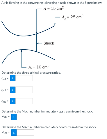 Air is flowing in the converging-diverging nozzle shown in the figure below.
A = 15 cm²
A₁ = 10 cm²
Determine the three critical pressure ratios.
"pc1= i
"pc2= i
*pc3 =
Shock
i
A = 25 cm²
Determine the Mach number immediately upstream from the shock.
Ma₁ = i
Determine the Mach number immediately downstream from the shock.
Ma₂ i