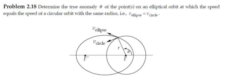 Problem 2.18 Determine the true anomaly 0 of the point(s) on an elliptical orbit at which the speed
equals the speed of a circular orbit with the same radius, i.e., Vellipse = "circle
119
Vellipse
Varde