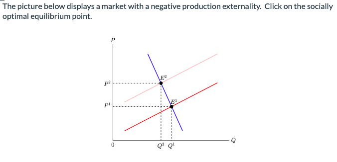 The picture below displays a market with a negative production externality. Click on the socially
optimal equilibrium point.
p²
pl
0
E2
RI
o