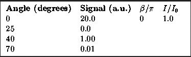 Angle (degrees) Signal (a.u.) B/
20.0
0
0.0
1.00
0.01
0
25
40
70
I/Io
1.0