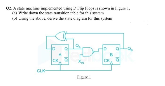 Q2. A state machine implemented using D Flip Flops is shown in Figure 1.
(a) Write down the state transition table for this system
(b) Using the above, derive the state diagram for this system
Q
Q
-Qg
A
B
CK
XIN
CK Q
CLK-
Figure 1
