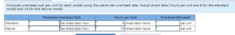 Compute overhead cost per unit for each model using the plantwide overhead rate. Actual direct labor hours per unit are 8 for the standard
model and 14 for the deluxe model.
Standard
Deluxe
Plantwide Overhead Rate
per direct labor hour
per direct labor hour
Hours per Unit
8 direct labor hours
14 direct labor hours
Overhead Allocated
per unit
per unit