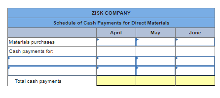 Schedule of Cash Payments for Direct Materials
April
May
Materials purchases
Cash payments for:
ZISK COMPANY
Total cash payments
June