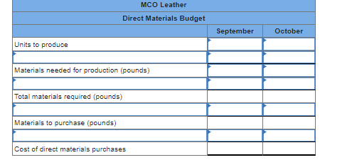 Units to produce
Total materials required (pounds)
Materials needed for production (pounds)
Materials to purchase (pounds)
MCO Leather
Direct Materials Budget
Cost of direct materials purchases
September
October