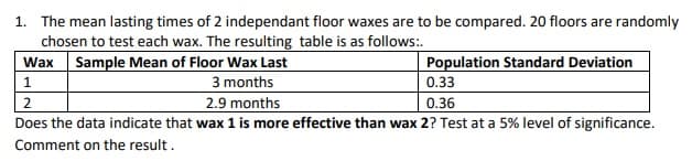 1. The mean lasting times of 2 independant floor waxes are to be compared. 20 floors are randomly
chosen to test each wax. The resulting table is as follows:.
Wax Sample Mean of Floor Wax Last
Population Standard Deviation
1
3 months
0.33
2.9 months
0.36
Does the data indicate that wax 1 is more effective than wax 2? Test at a 5% level of significance.
Comment on the result.
