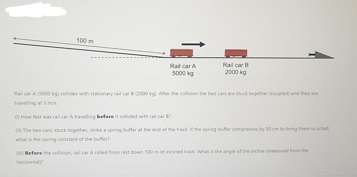 100 m
Rail car A
5000 kg
Rail car B
2000 kg
Rail car A (5000 kg) collides with stationary rail car B (2000 kg). After the collision the two cars are stuck together (coupled) and they are
travelling at 3 m/s.
(1) How fast was rail car A travelling before it collided with rail car B?
(II) The two cars, stuck together, strike a spring buffer at the end of the track. If the spring buffer compresses by 50 cm to bring them to a halt,
what is the spring constant of the buffer?
(III) Before the collision, rail car A rolled from rest down 100 m of inclined track. What is the angle of the incline (measured from the
horizontal)?