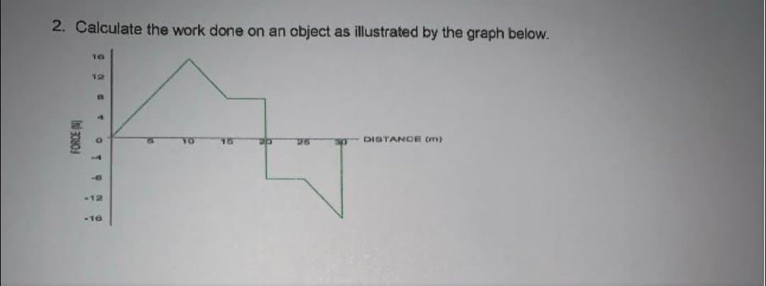 2. Calculate the work done on an object as illustrated by the graph below.
16
12
10
15
DISTANCE (m)
-12
-16
FORCE M
